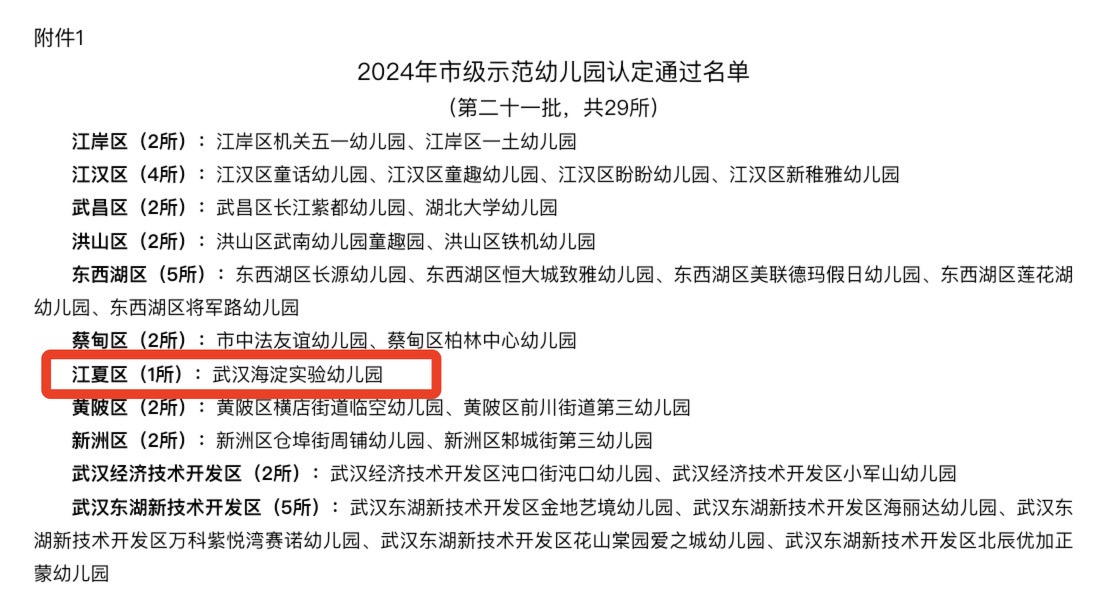 我校幼儿园入选武汉市级示范幼儿园，江夏民办园唯一！